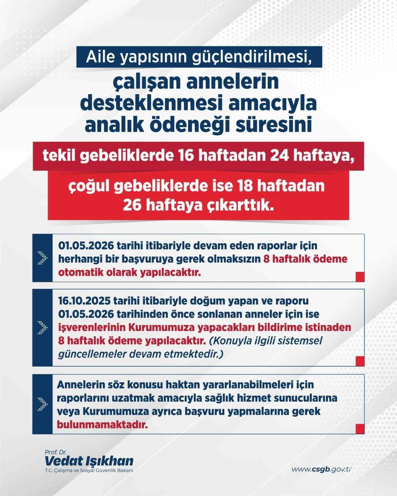 Bakan Işıkhan duyurdu: Doğum izni 16 haftadan 24 haftaya çıkarıldı