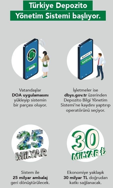 İşletmeler için depozito sistemine kayıt süreci başladı